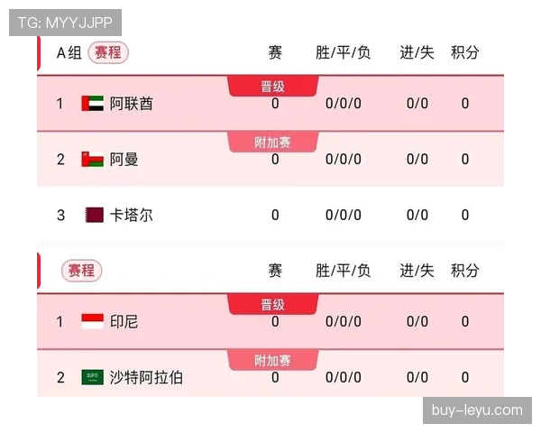 2026世界杯输一场还有机会出线吗 2026世界杯输一场还有机会出线吗