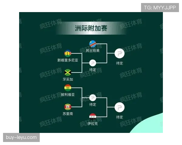 2026世界杯完整版晋级规则怎么算
